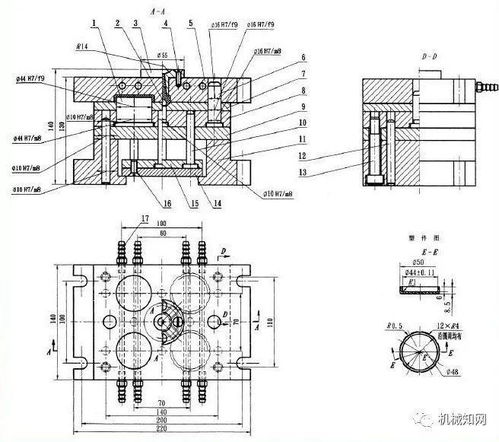 干貨 一套模具的設計思路與流程