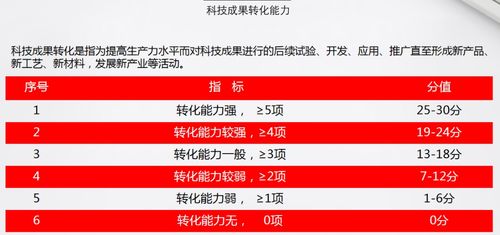 2021年陜西省國(guó)家高新技術(shù)企業(yè)認(rèn)定最新申報(bào)形勢(shì)與技術(shù)轉(zhuǎn)讓分析